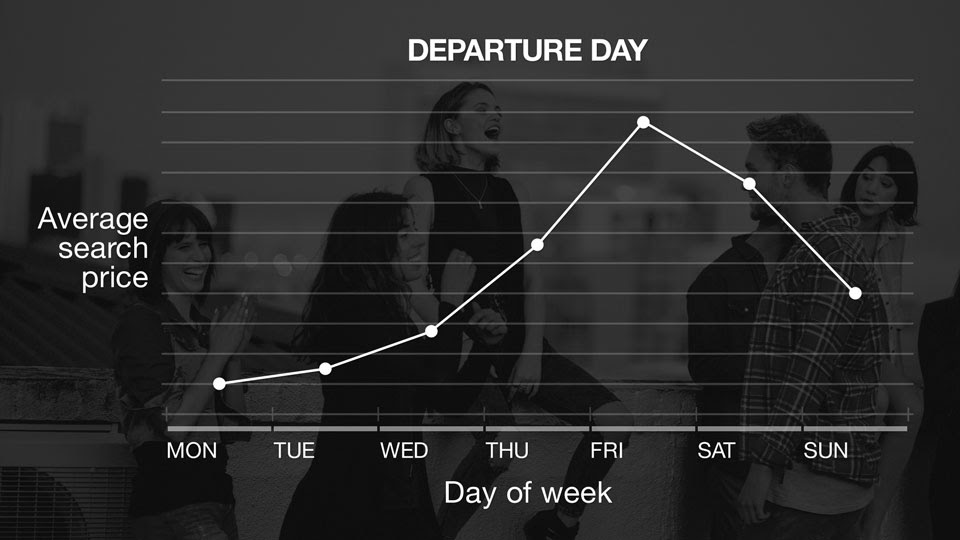 cheap flights