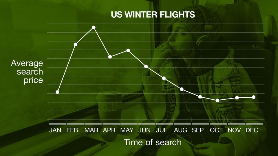 cheap holiday flights