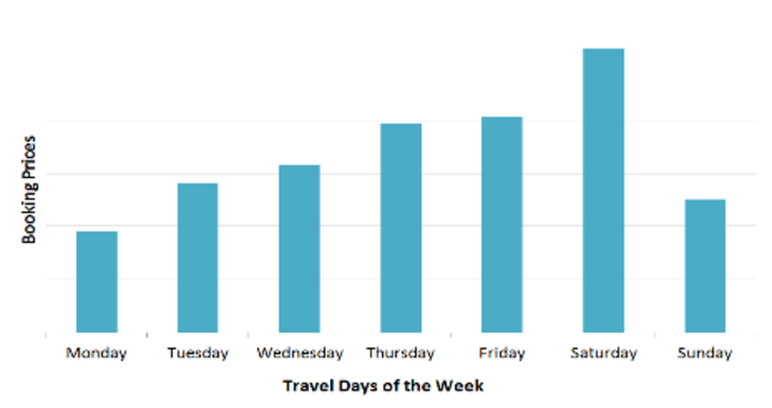 fly-india-cheapest-days