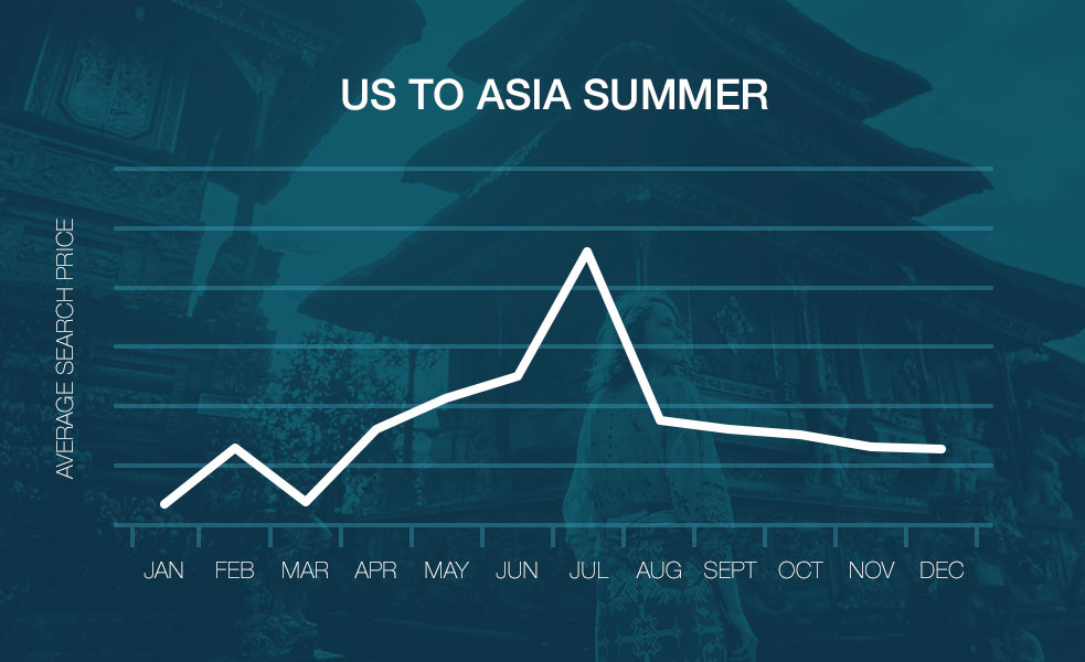 best time to book flights to asia