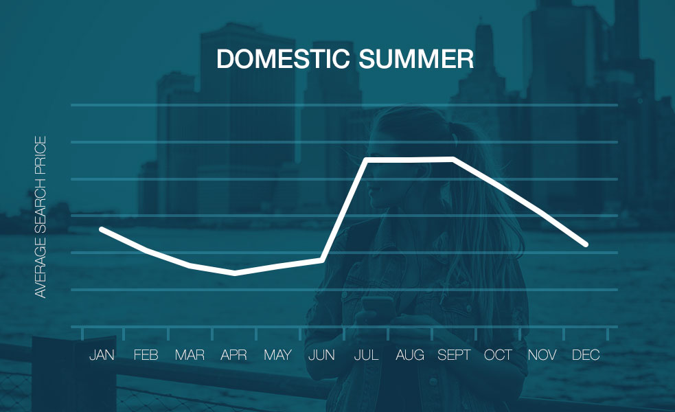 best time to book summer flights