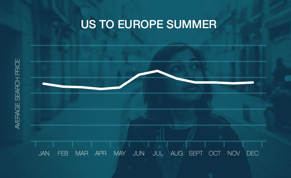 best time to book flights to europe