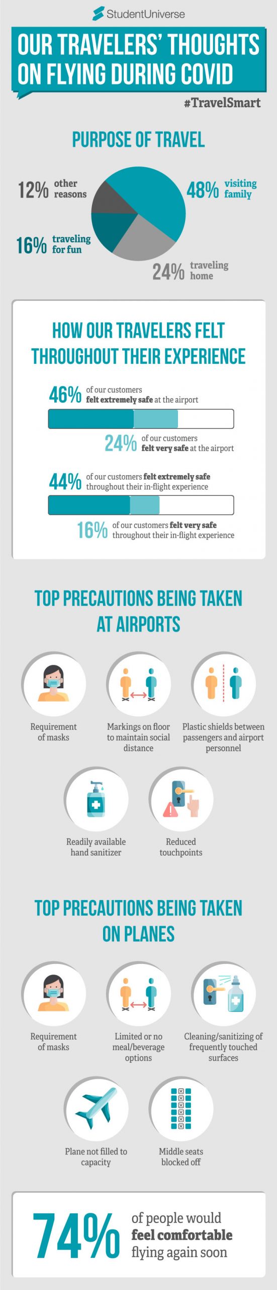 travel-smart-infographic