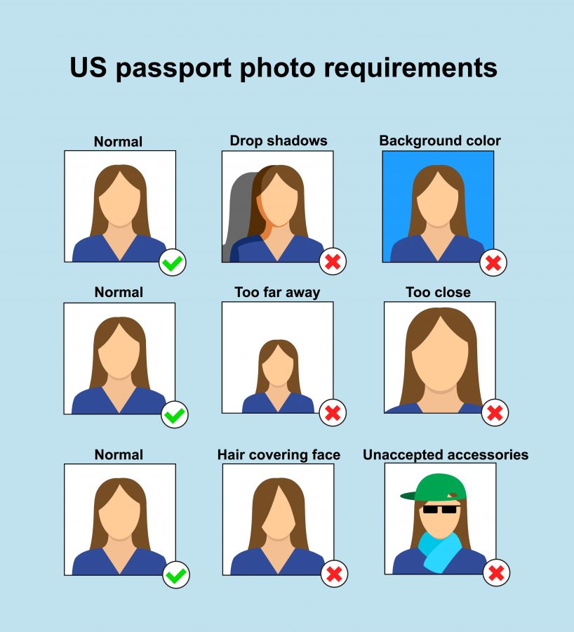 A visual of all the US passport photo requirements.