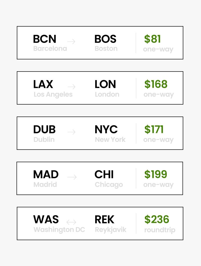 Black Friday flight deals booked on StudentUniverse in 2023 between the US and Europe. Cities included Barcelona, London, Dublin, Madrid, and Reykjavik. Booked costs started at just $81 one-way and $236 roundtrip.