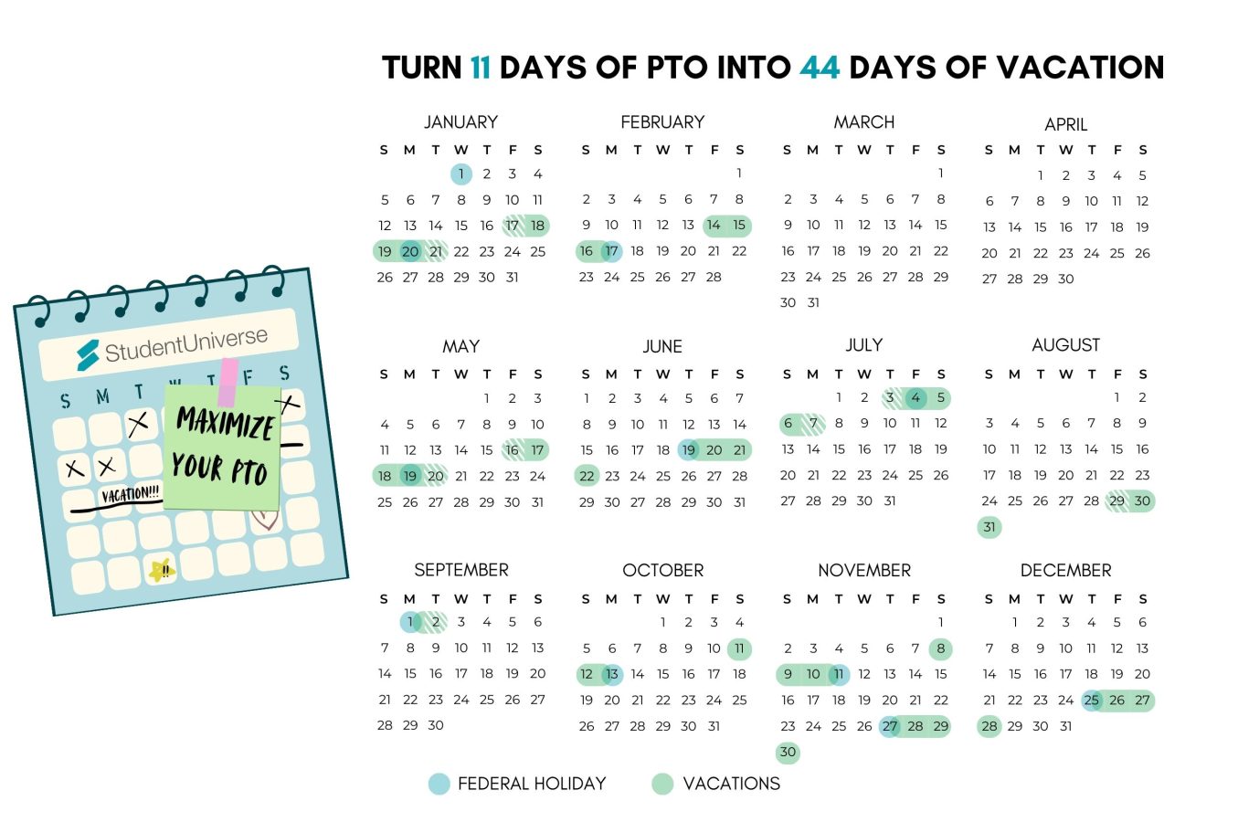 2025 Calendar with federal holidays and PTO days used to maximize time day in 2025 and turn 11 PTO days in 44 days of vacation.